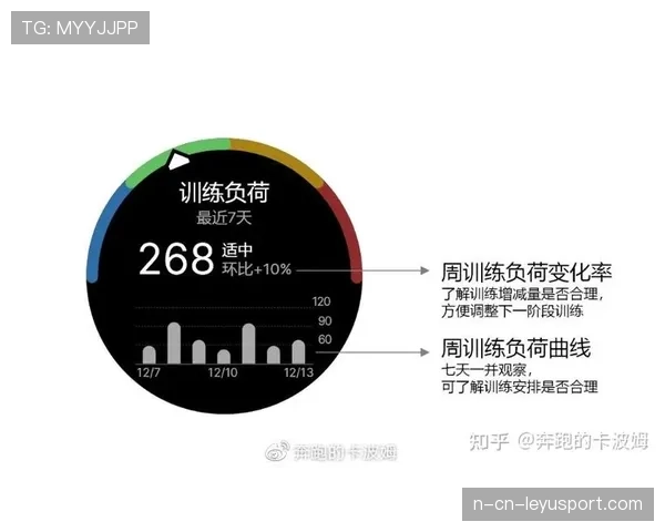 球员训练负荷周期化设计详解，不同训练周期任务及负荷特征