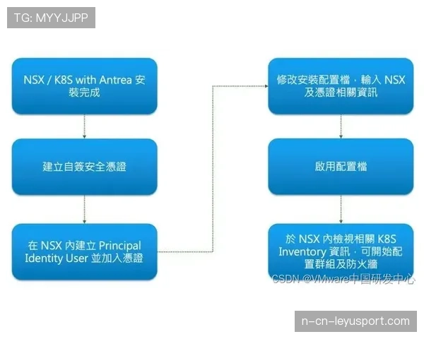 轮换策略优化效果显现